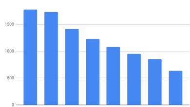 Jira Security Vulnerability CVE-2019-11581 | UpGuard