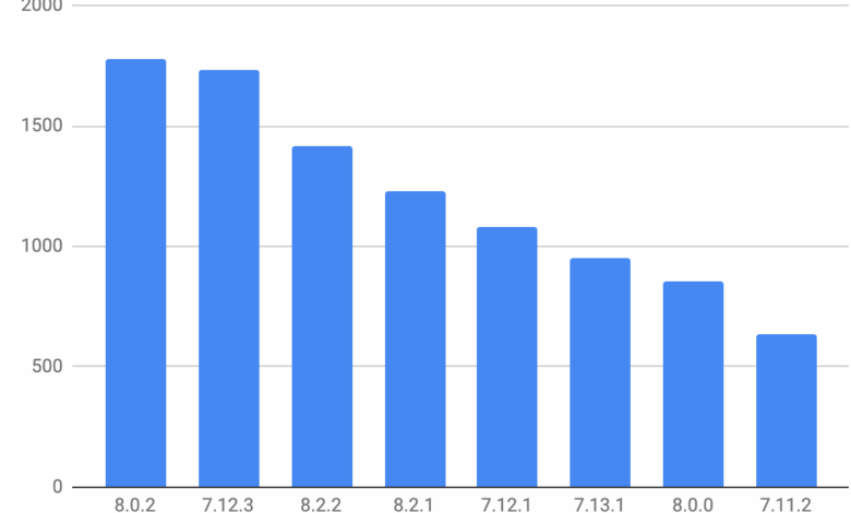 Jira Security Vulnerability CVE-2019-11581 | UpGuard Jira Security Vulnerability CVE-2019-11581 | UpGuard