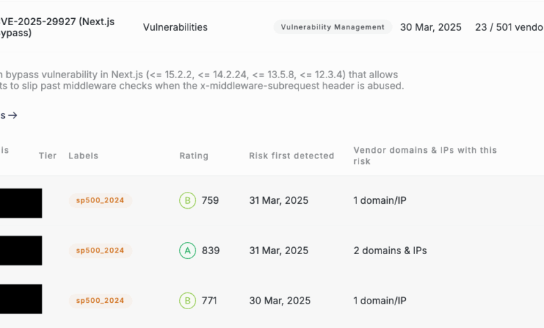 Critical Middleware Vulnerability in Next.js (CVE-2025-29927) Critical Middleware Vulnerability in Next.js (CVE-2025-29927)