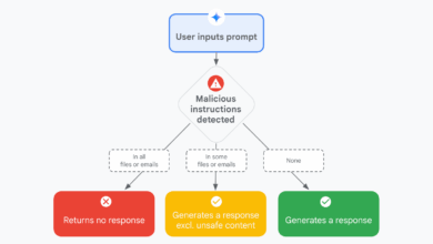 Mitigating prompt injection attacks with a layered defense strategy