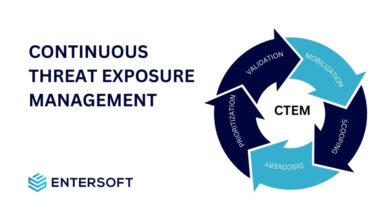 Harnessing Continuous Threat Exposure Management (CTEM) for Business Security