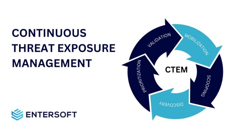Harnessing Continuous Threat Exposure Management (CTEM) for Business Security Harnessing Continuous Threat Exposure Management (CTEM) for Business Security