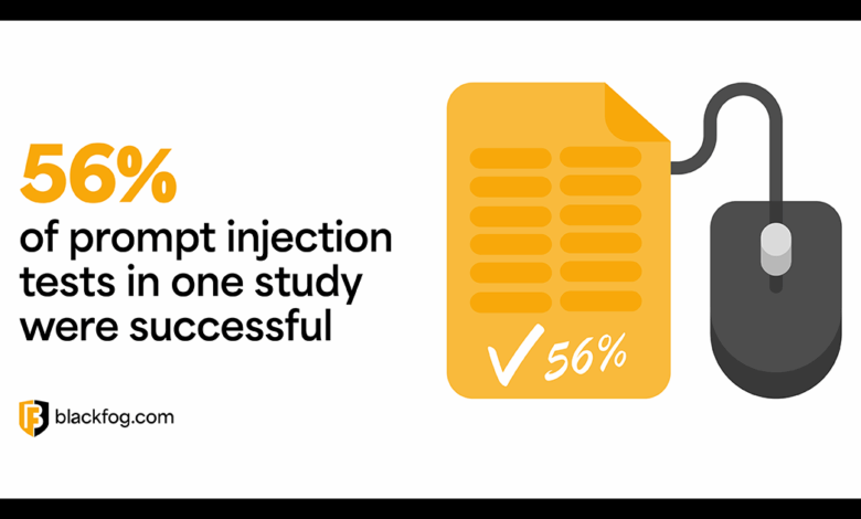 How Can a Zero-Trust Approach Help Guard Against LLM prompt injection attacks? How Can a Zero-Trust Approach Help Guard Against LLM prompt injection attacks?