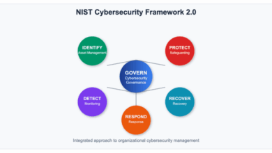 Why NIST CSF 2.0 Makes Sense for Mid-Market and Growing Businesses