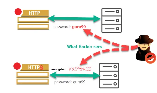 SSL Pinning Bypass with Frida and effective Mitigation techniques SSL Pinning Bypass with Frida and effective Mitigation techniques