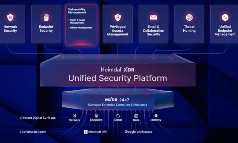Attack Surface Management Software: Top 10 Vendors Attack Surface Management Software: Top 10 Vendors
