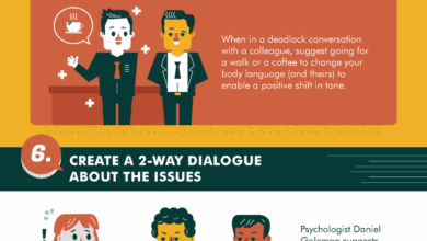 How to work with difficult people