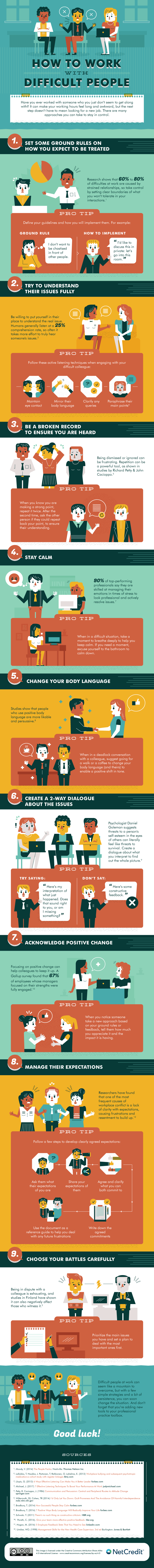 How to Work With Difficult People