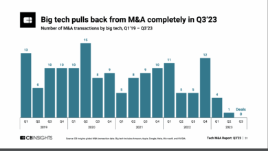 In a slow year for enterprise tech M&A, there were few standout deals