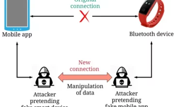 Bluetooth Vulnerability: Mitigating Risks Across Devices