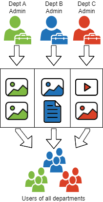 Maximising the Value of Digital Asset Management (DAM) Across All Departments – Enterprise Digital Asset Management (DAM) Maximising the Value of Digital Asset Management (DAM) Across All Departments – Enterprise Digital Asset Management (DAM)