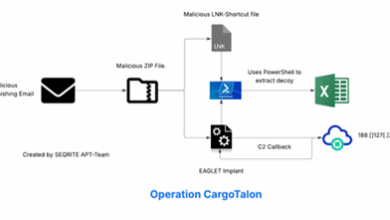 Ung0901 Targets Russian Aerospace Defense Using Eaglet Implant
