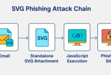How Hackers Use Vector Graphics for Phishing Attacks