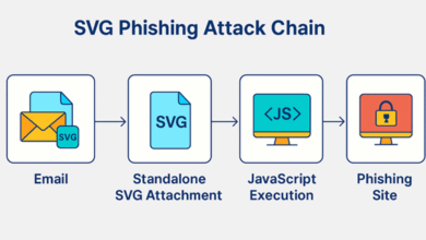 How Hackers Use Vector Graphics for Phishing Attacks