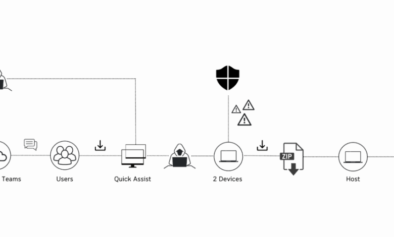 RMM: Tool Convenience and Control Comes with a Cost RMM: Tool Convenience and Control Comes with a Cost