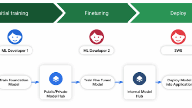 Practical Model Signing with Sigstore