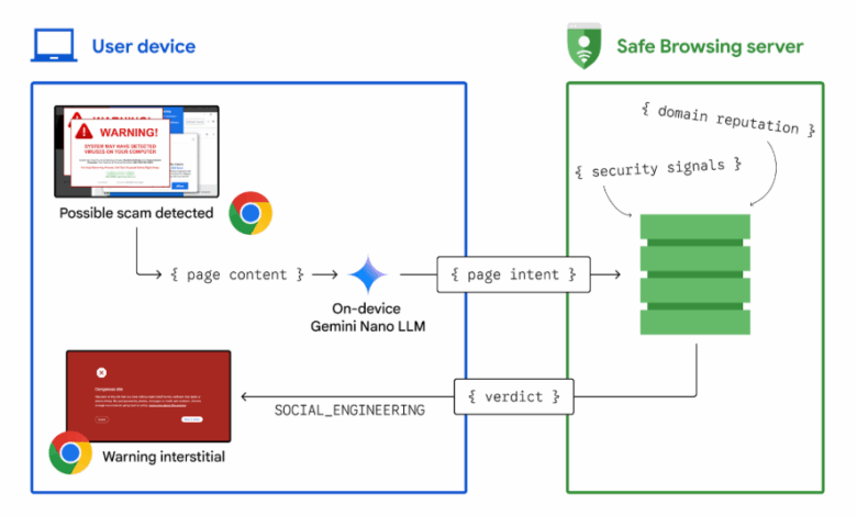Using AI to stop tech support scams in Chrome Using AI to stop tech support scams in Chrome