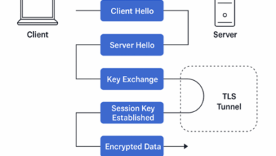Post Quantum Threats – The Encryption Apocalypse That Isn’t