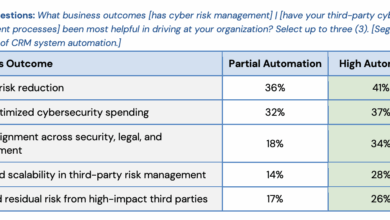 Key Insights from 2025 State of Cyber Risk Management Report