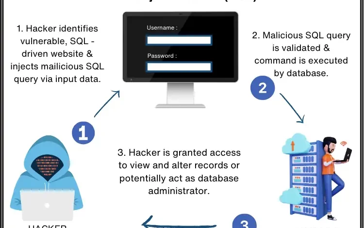 Defend Your Apps: SQL Injection Prevention Guide Defend Your Apps: SQL Injection Prevention Guide
