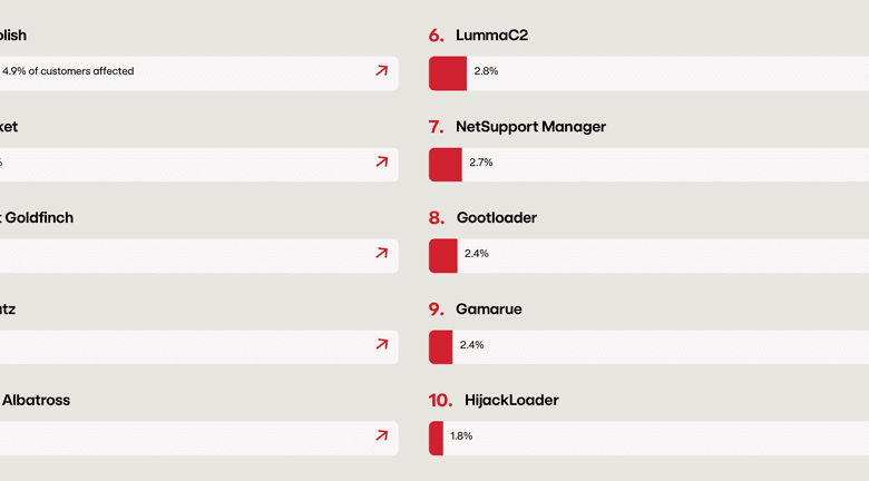 A Deep Dive into Impacket Remote Code Execution Tools A Deep Dive into Impacket Remote Code Execution Tools