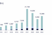 Fewer Cheques, Tougher Checks: Cyber VC in 2025