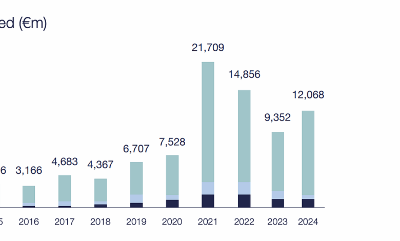 Fewer Cheques, Tougher Checks: Cyber VC in 2025 Fewer Cheques, Tougher Checks: Cyber VC in 2025