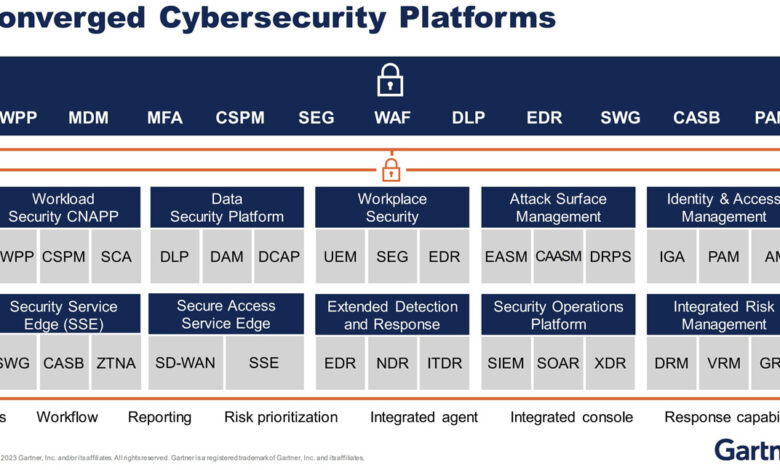 The 12 Cybersecurity Platforms That Define Modern Security The 12 Cybersecurity Platforms That Define Modern Security