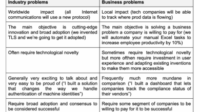 In security, not every industry problem is a business problem
