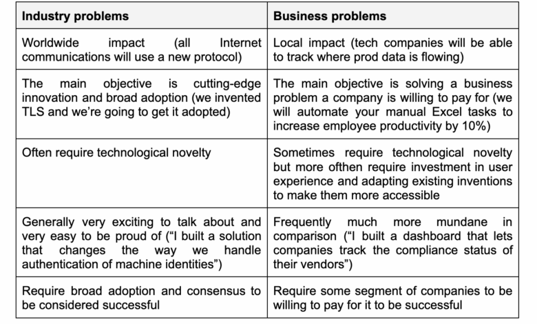 In security, not every industry problem is a business problem In security, not every industry problem is a business problem