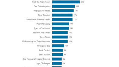 Cybersecurity is changing how financial markets work but not in the way people think