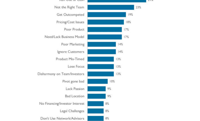 Cybersecurity is changing how financial markets work but not in the way people think Cybersecurity is changing how financial markets work but not in the way people think