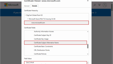 What is a SAN SSL Certificate?