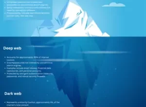 Unveiling the Secrets of the Dark Web